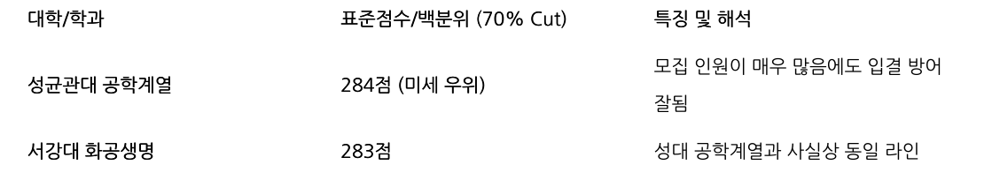 비교 표