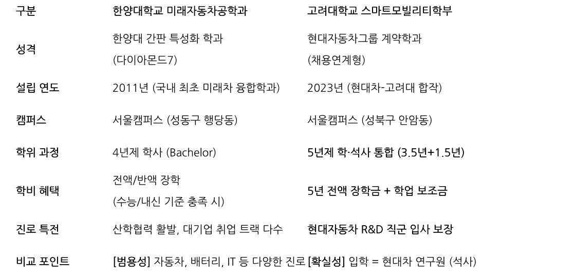 비교 표