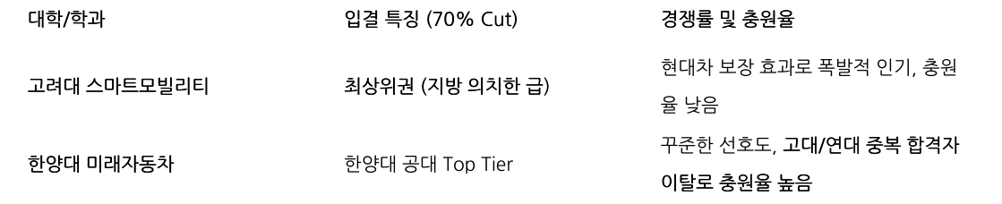 비교 표