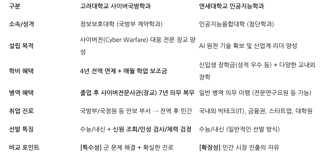 비교 표