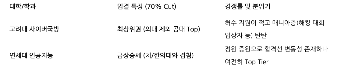 비교 표