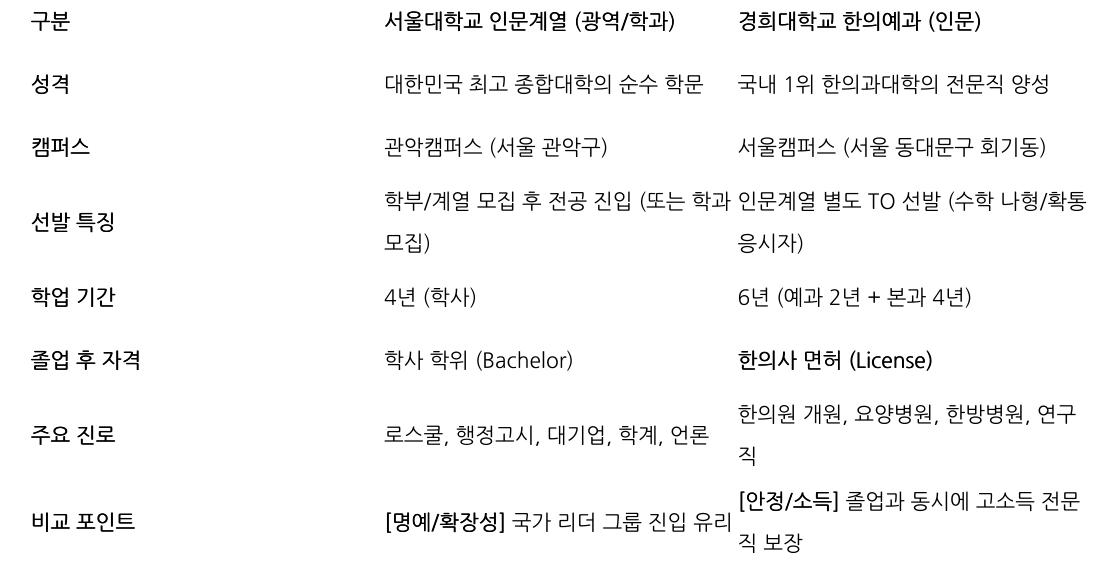 비교 표