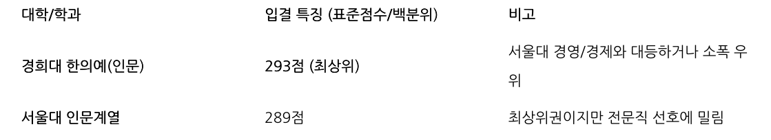 비교 표