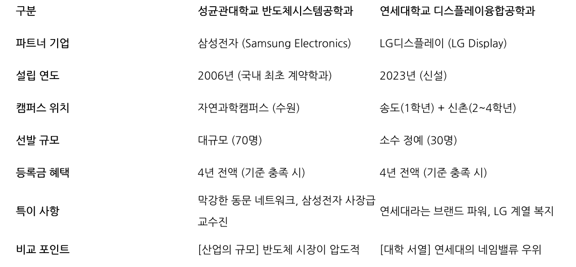 비교 표