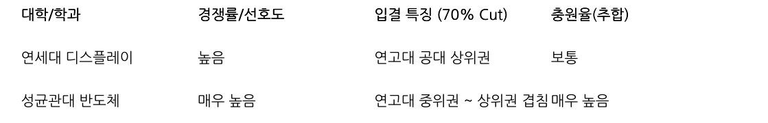 비교 표