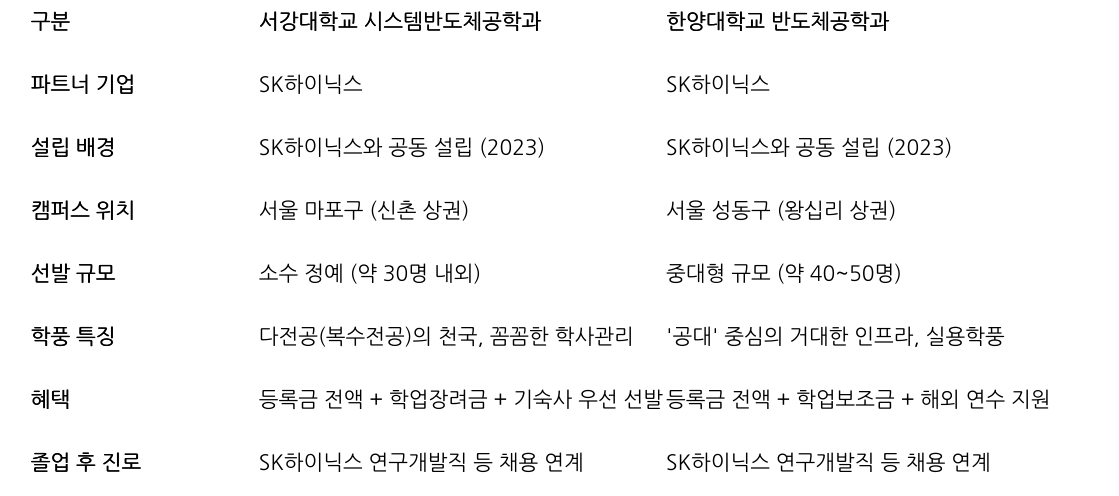 비교 표