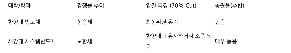 비교 표
