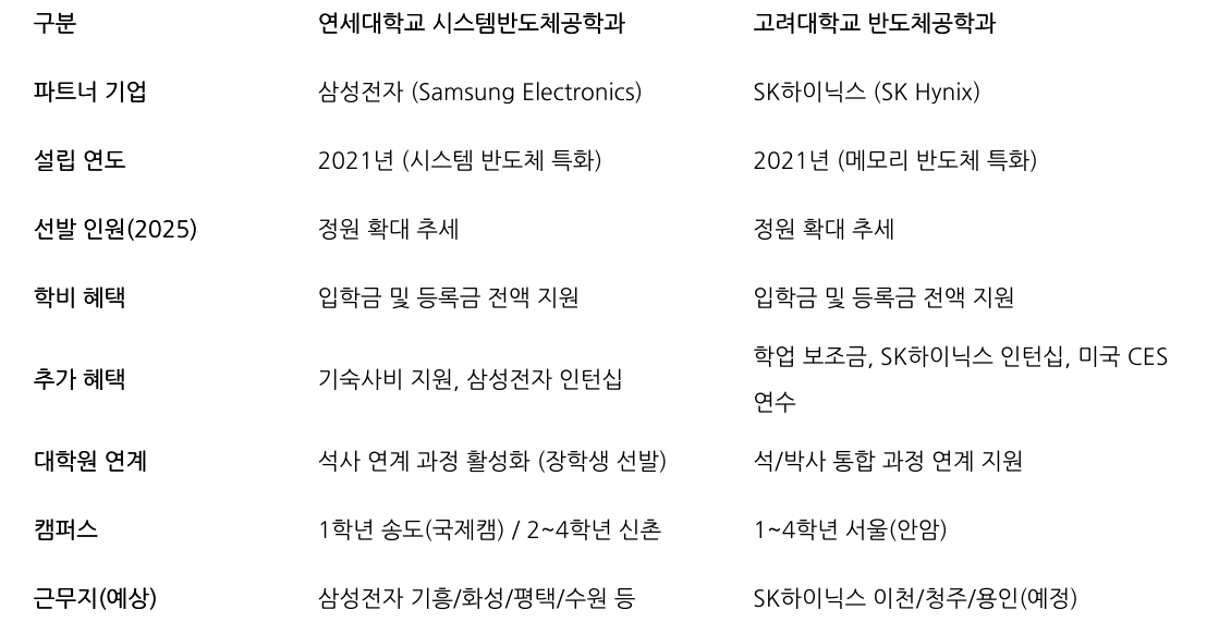 비교 표