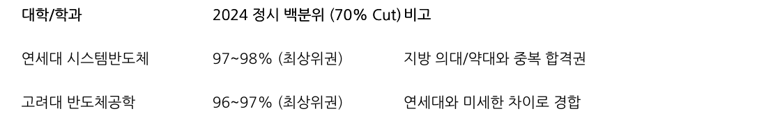 비교 표