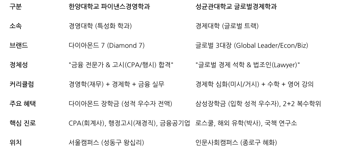 비교 표
