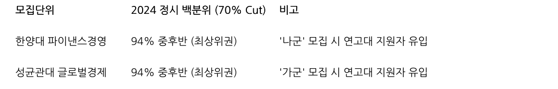 비교 표