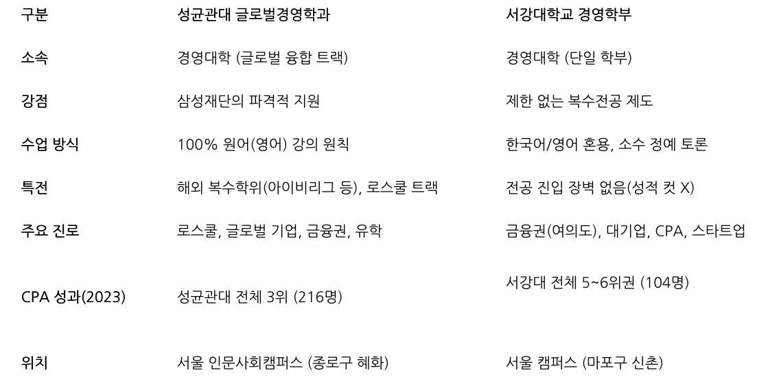 비교 표