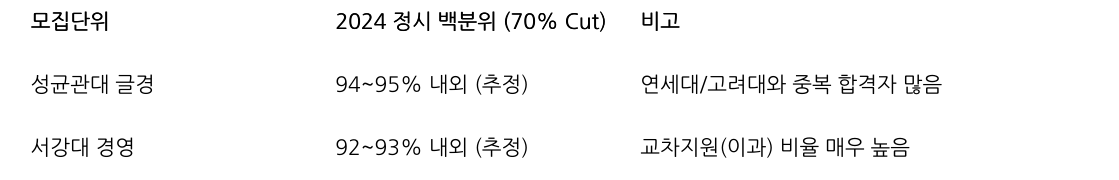 비교 표