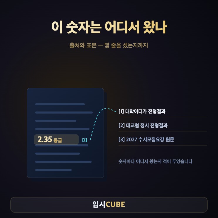 이 숫자는 어디서 왔나