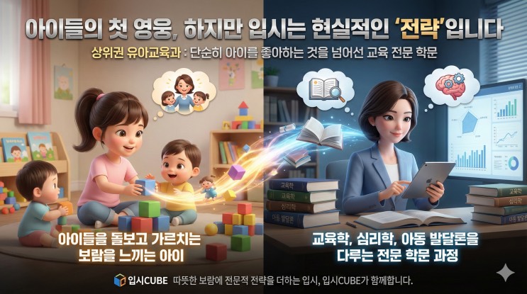 유치원 선생님을 꿈꾸는 아이, '유아교육과'를 지망한다면? 중학교 때 끝내야 할 입시 로드맵