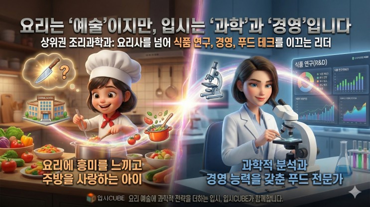 셰프를 넘어 푸드 테크니션으로, '조리과학'을 꿈꾼다면? 중학교 때 끝내야 할 로드맵