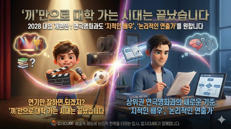 스크린 뒤의 주인공을 꿈꾼다면? '연극영화과' 입시, 중학교 때 끝내야 할 로드맵