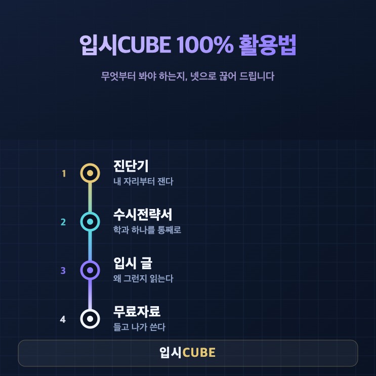 입시CUBE 100% 활용법 — 우리 사이트, 이렇게 쓰시면 됩니다