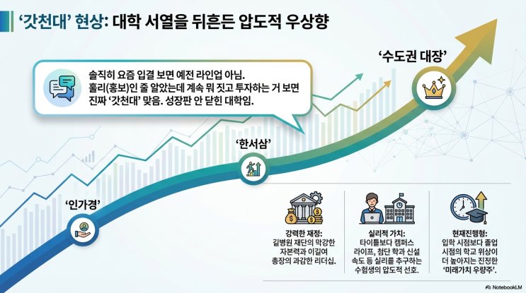 입시CUBE 안내 이미지