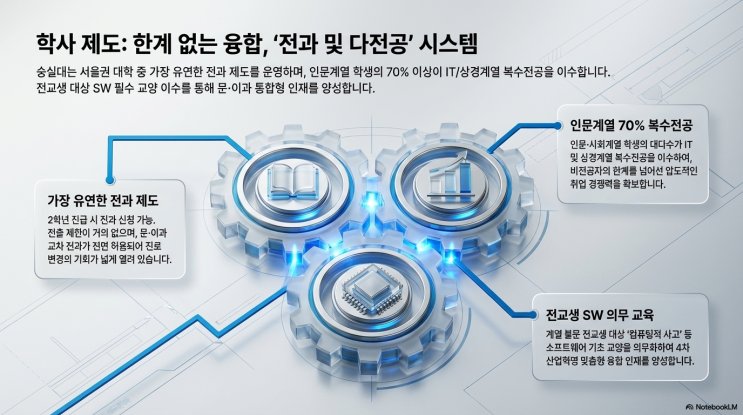 입시CUBE 안내 이미지