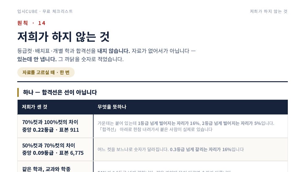 저희가 하지 않는 것