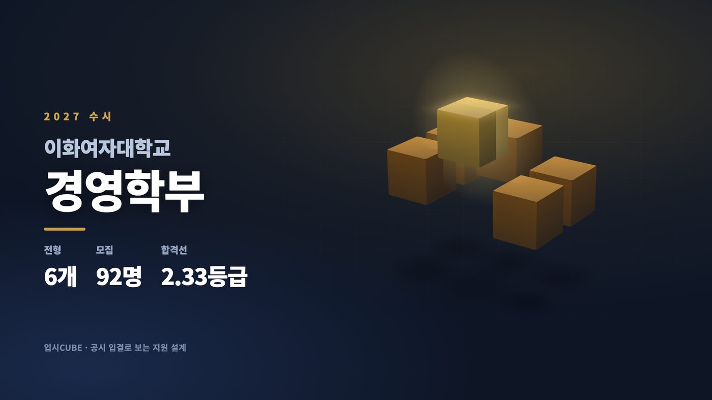 이화여대 경영학부