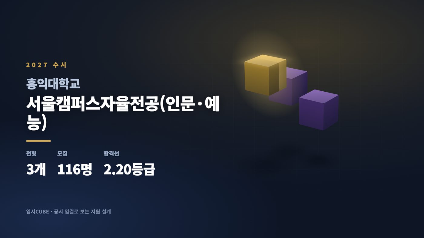 홍익대 서울캠퍼스자율전공(인문·예능)