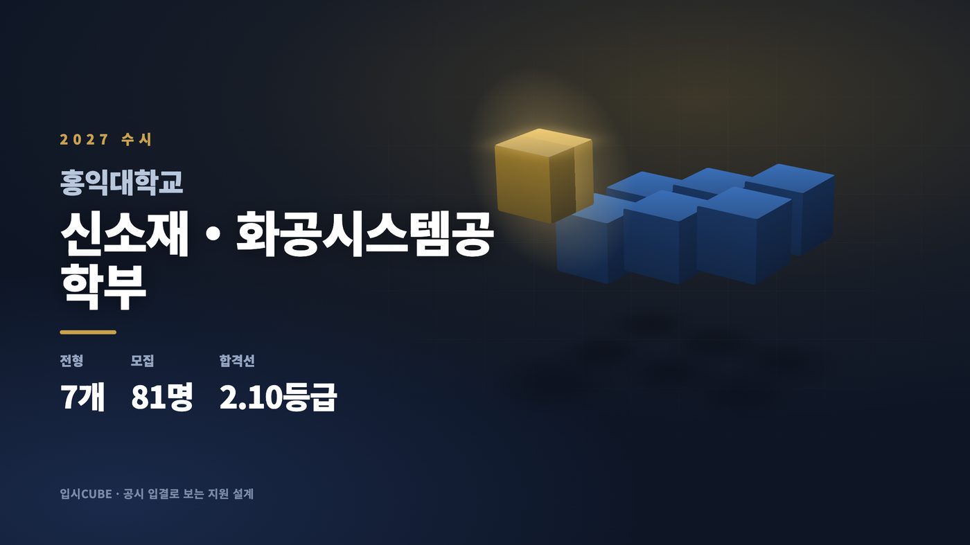 홍익대 신소재・화공시스템공학부