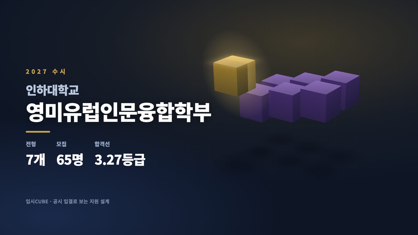인하대 영미유럽인문융합학부